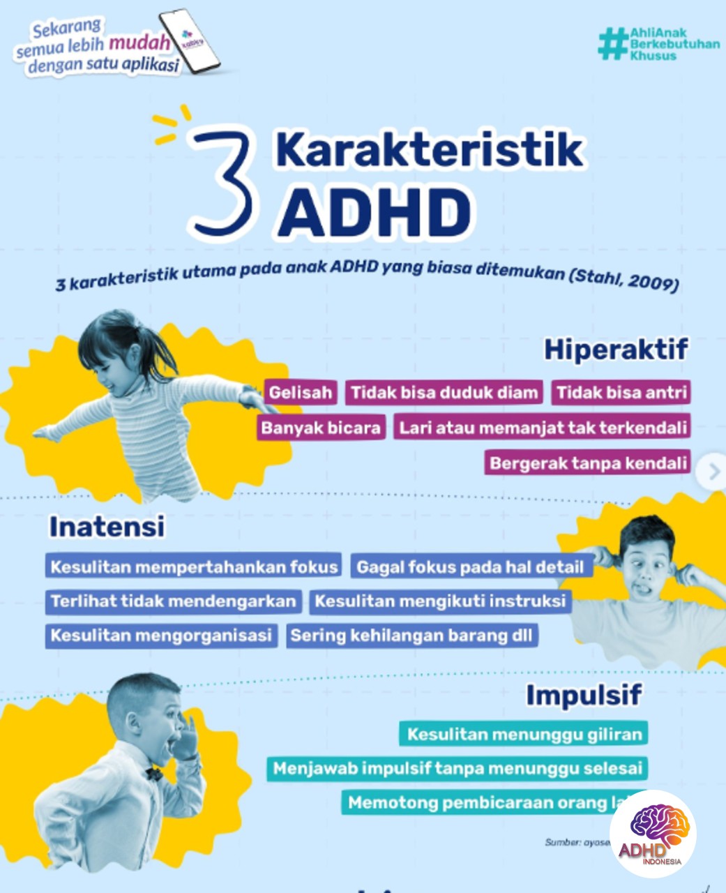Jenis-Jenis ADHD dan Karakteristik Anak di Kabupaten Sumba Tengah