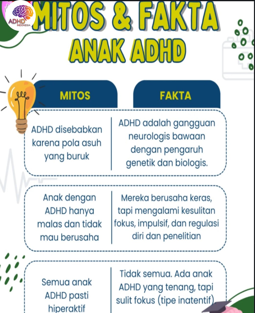 Mitos dan Fakta Seputar ADHD yang Beredar di Kabupaten Sumba Tengah